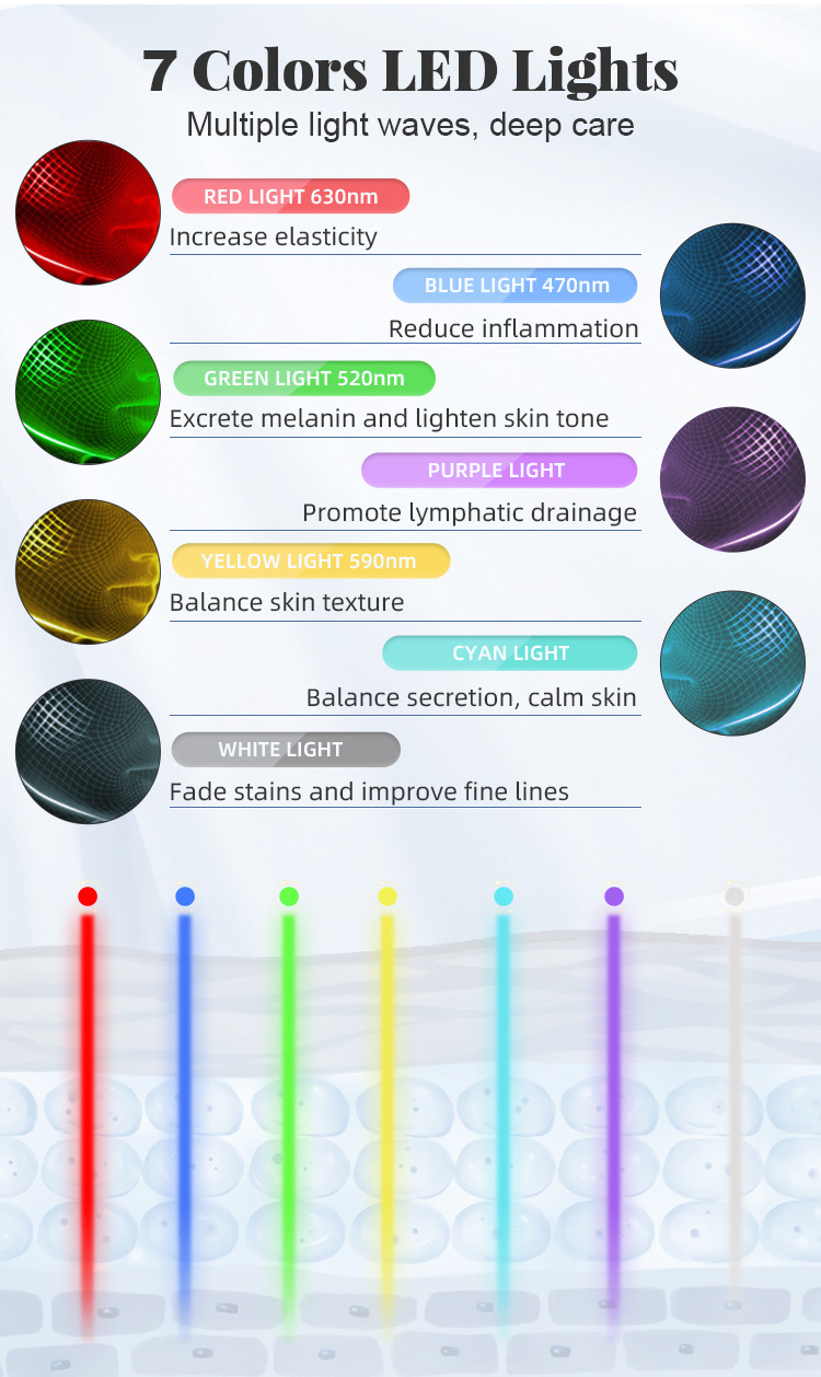 Mascarilla facial de rejuvenecimiento con fotones LED de 7 colores - Flexible y portátil