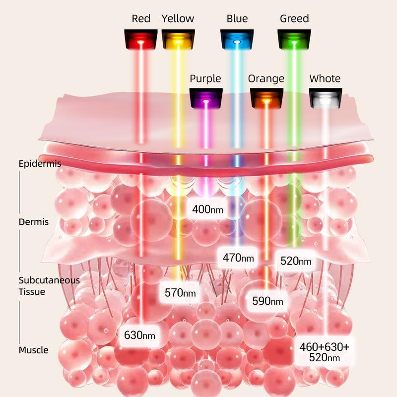 7-Color LED Light Therapy Facial Mask - Anti-Aging Skin Care