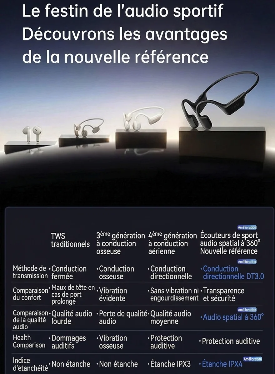 Écouteurs de sport sans fil à conduction osseuse X5, format ouvert