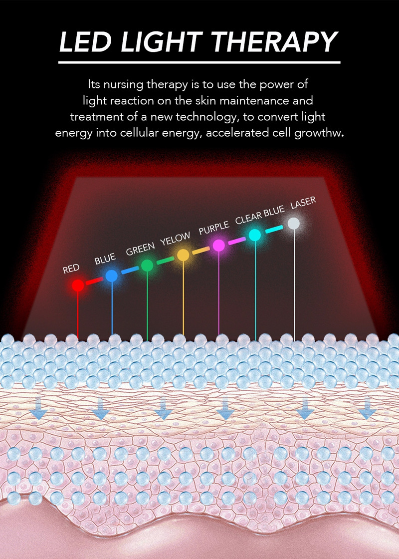 LED Light Therapy Face Transparent Mask - 7 Color Skin Rejuvenation