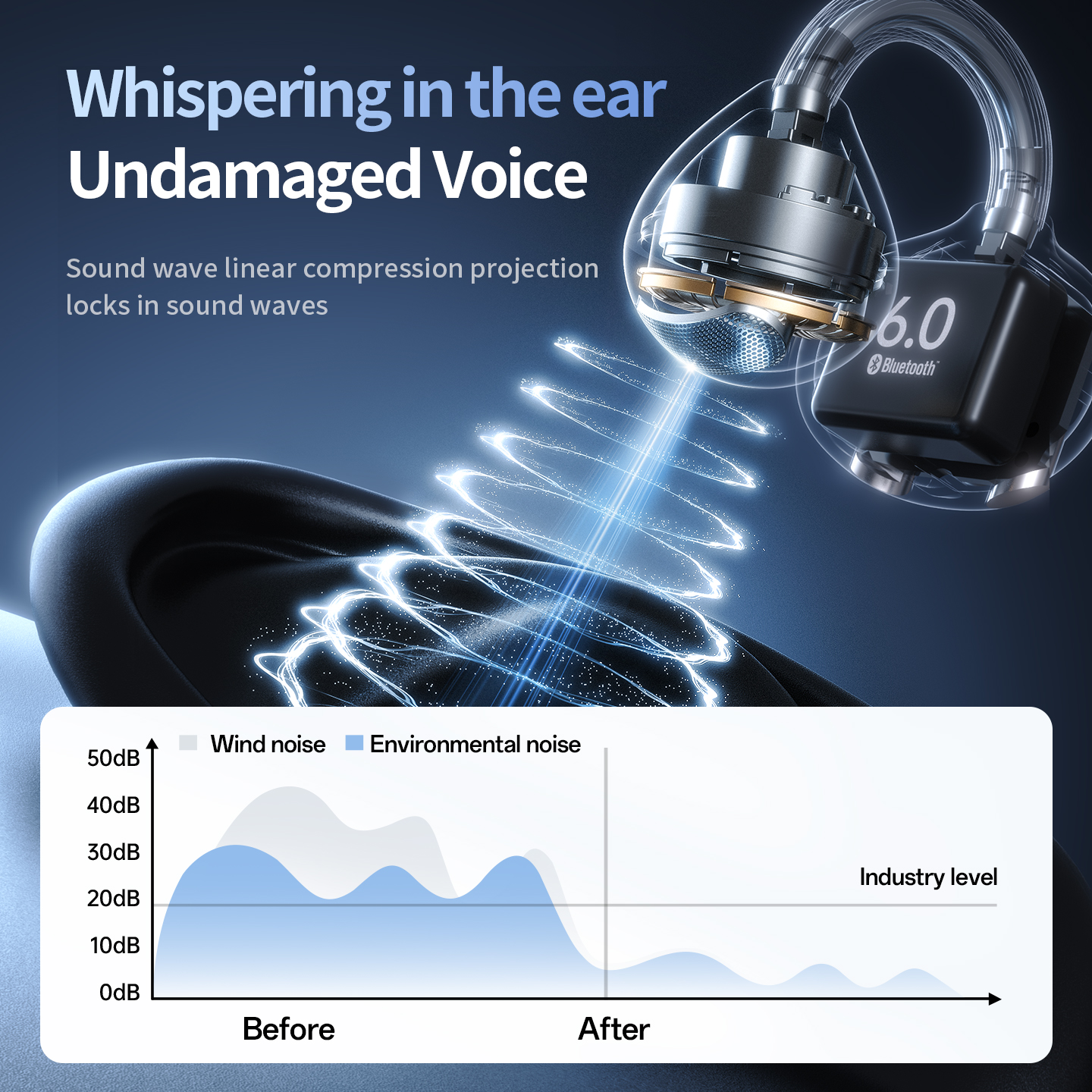 M173 AirGlip Wireless Open-Ear Earbuds - 42H Battery Life Model#M173