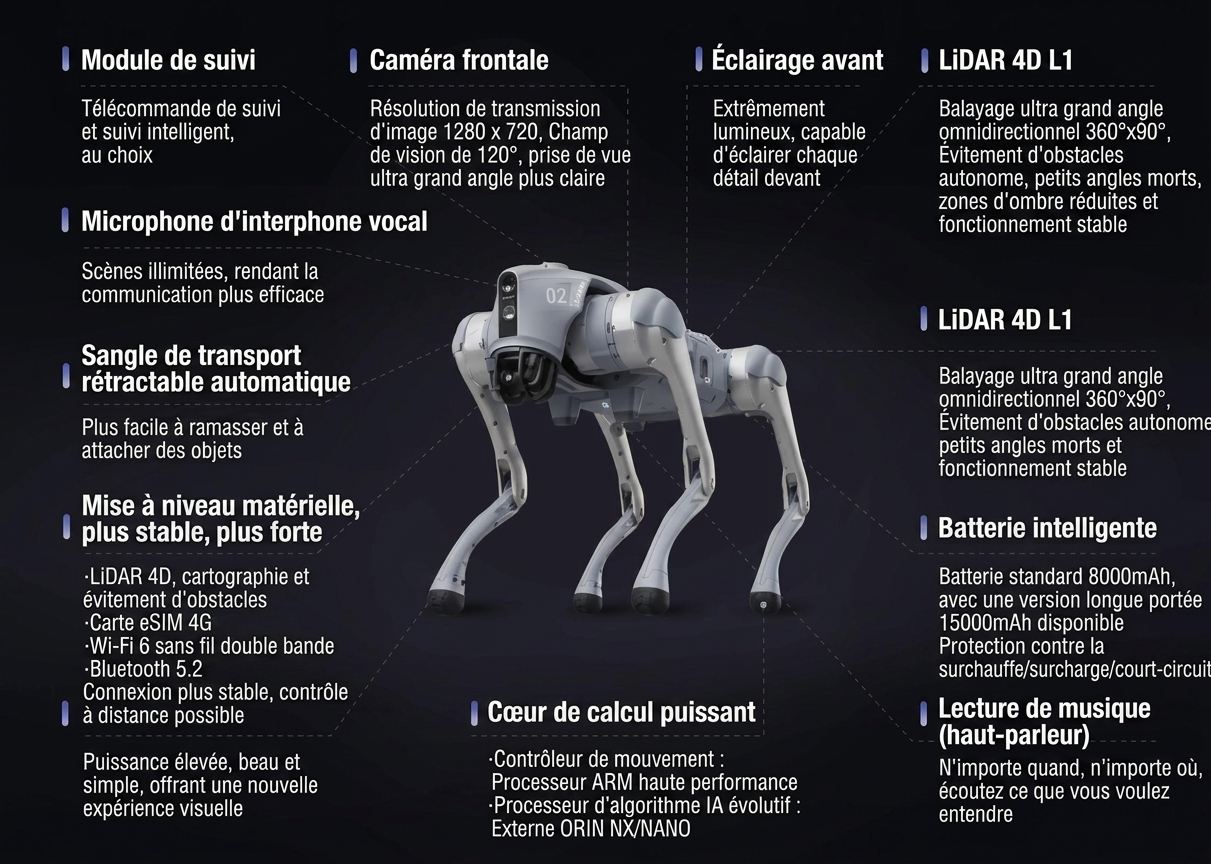 Go2 Pro Chien Robotique IA Suivi Intelligent 4G eSIM #41200006