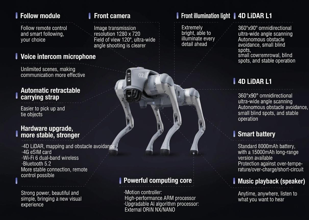 Go2 Pro AI Robotic Dog Smart Follow 4G eSIM #41200006