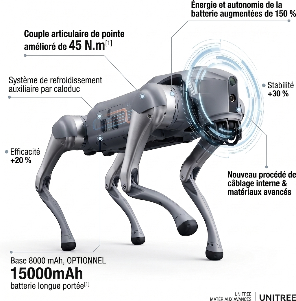 Go2 Pro Chien Robotique IA Suivi Intelligent 4G eSIM #41200006
