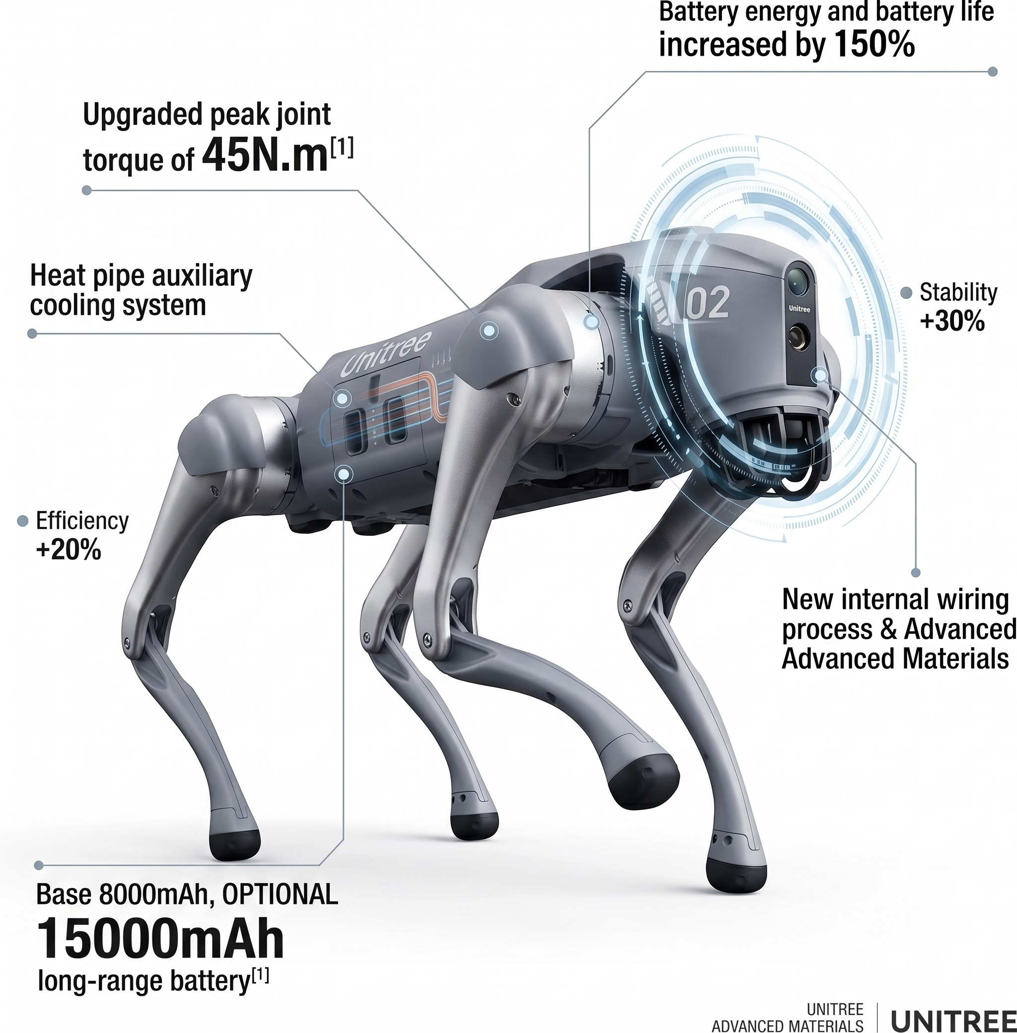 Go2 Pro AI Robotic Dog Smart Follow 4G eSIM #41200006