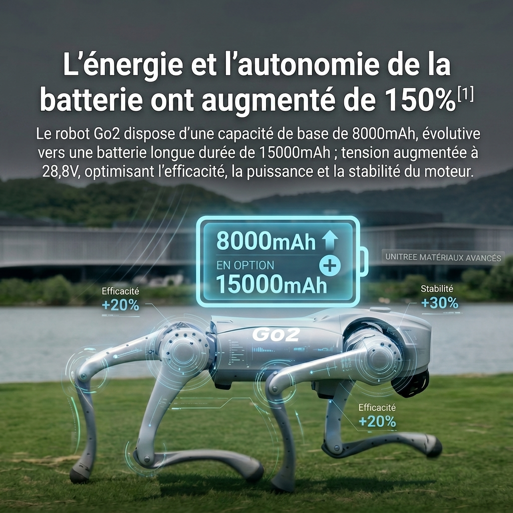 Chien robot IA Unitree Go2 Air 15 kg 12 moteurs #41200003