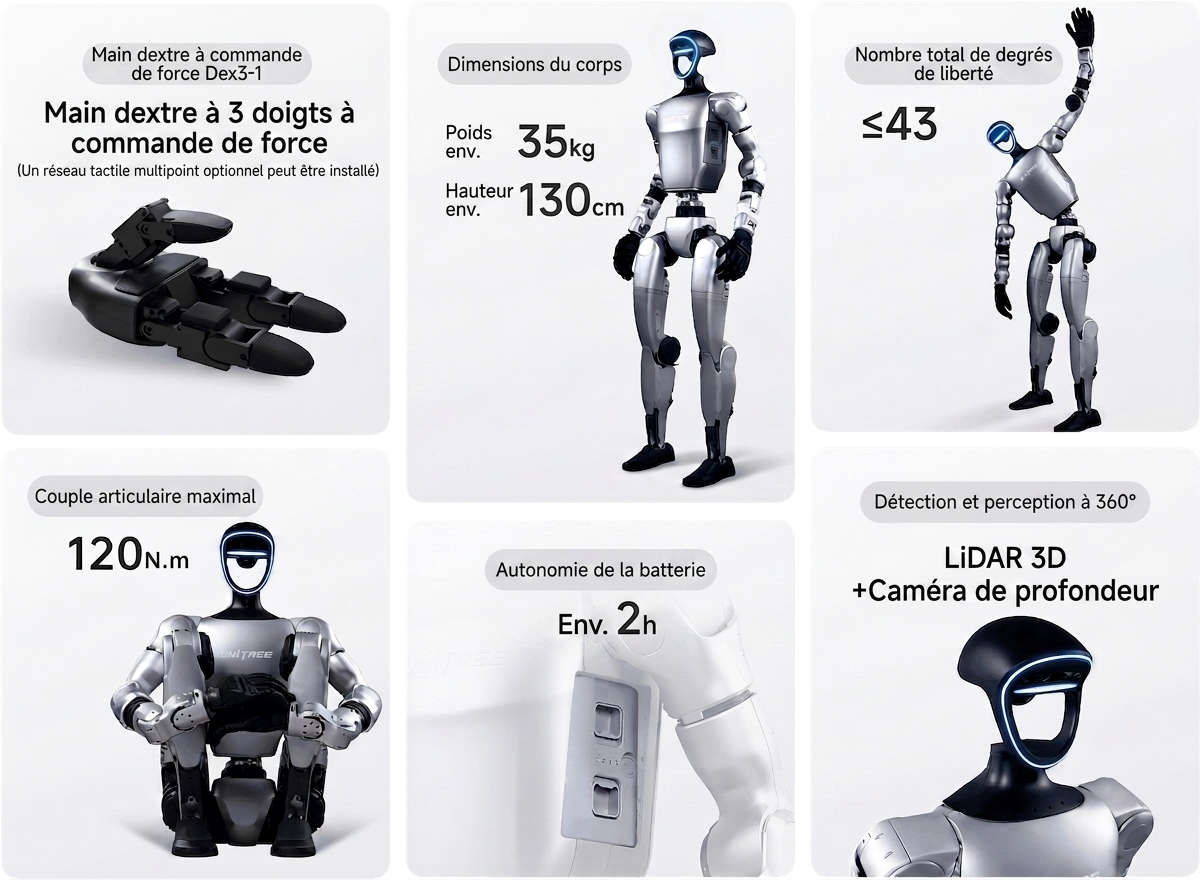 Unitree G1 Edu-U1 Robot humanoïde avancé n° 41200005