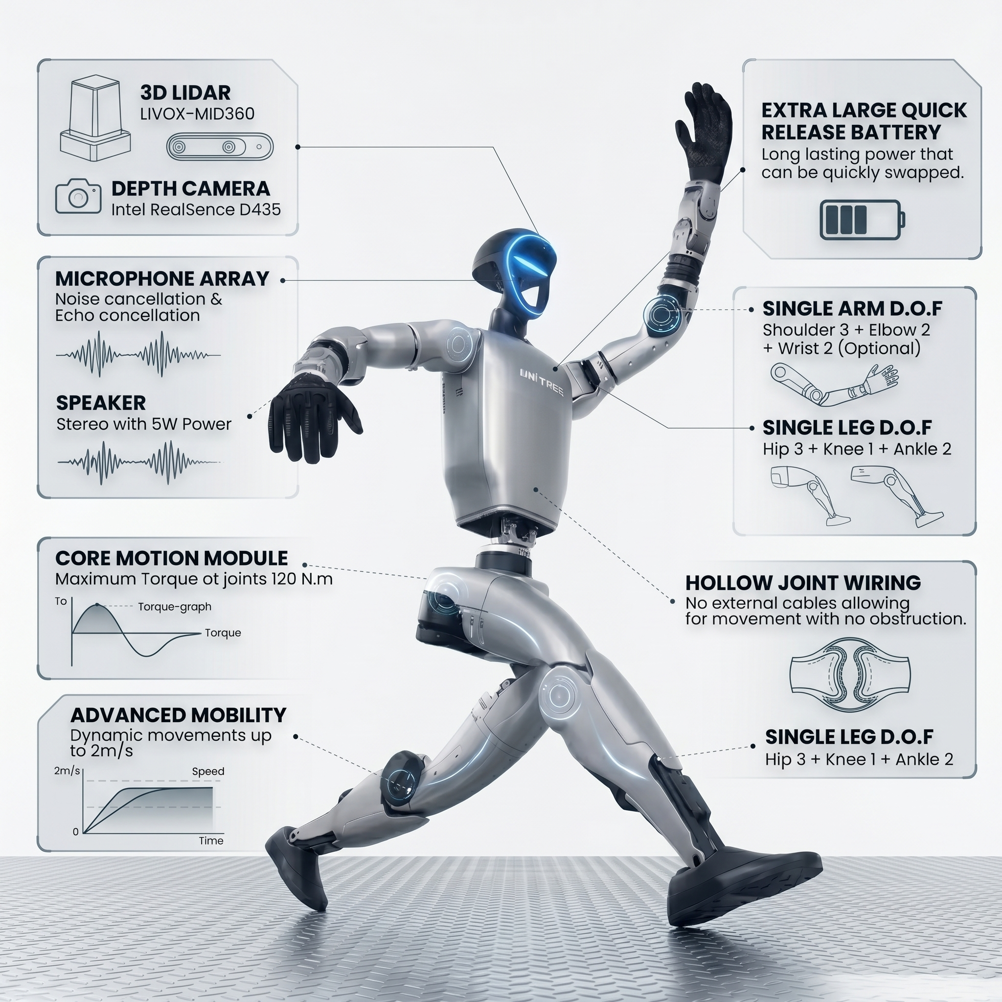 Unitree G1 Edu-U1 Advanced Humanoid Robot #41200005