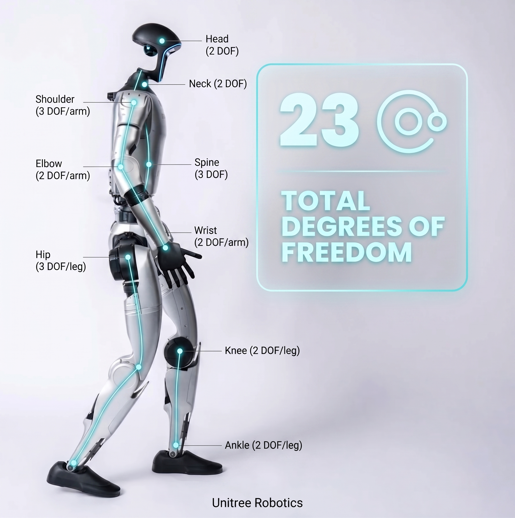 Unitree G1 Edu-U1 Advanced Humanoid Robot #41200005