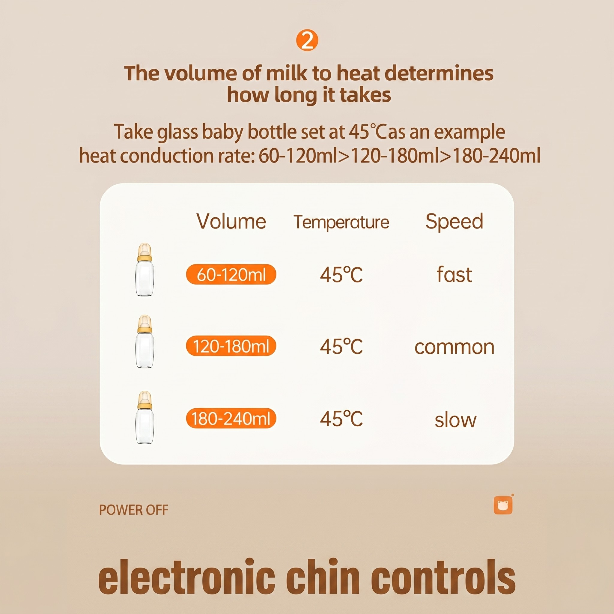 Multifunctional Smart Baby Milk Warmer & Sterilizer
