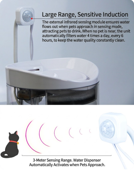 Pet Fountain Motion Sensor Stand - USB
