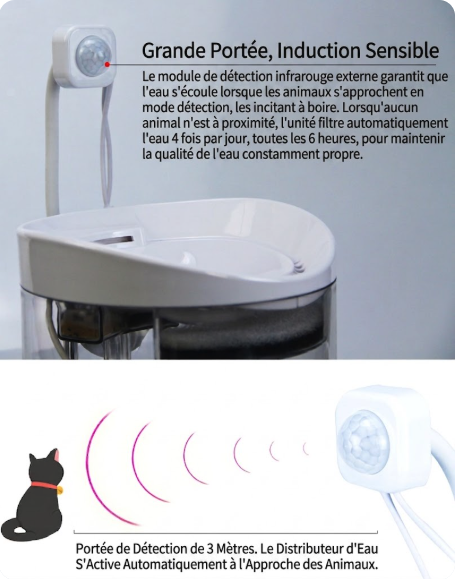 Pet Fountain Motion Sensor Stand - USB