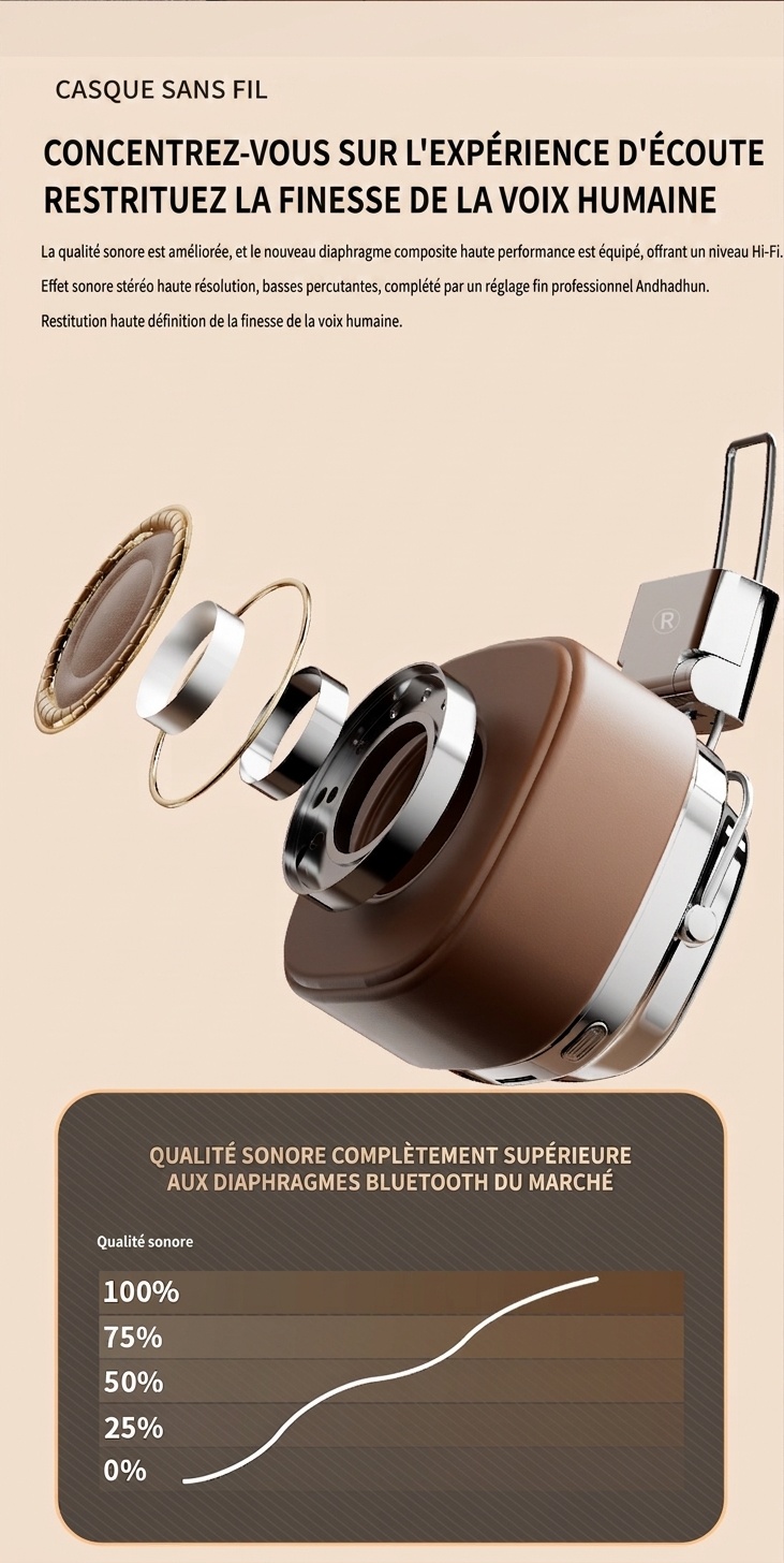 Casque sans fil rétro avec haut-parleurs de 40 mm et Bluetooth 5.3