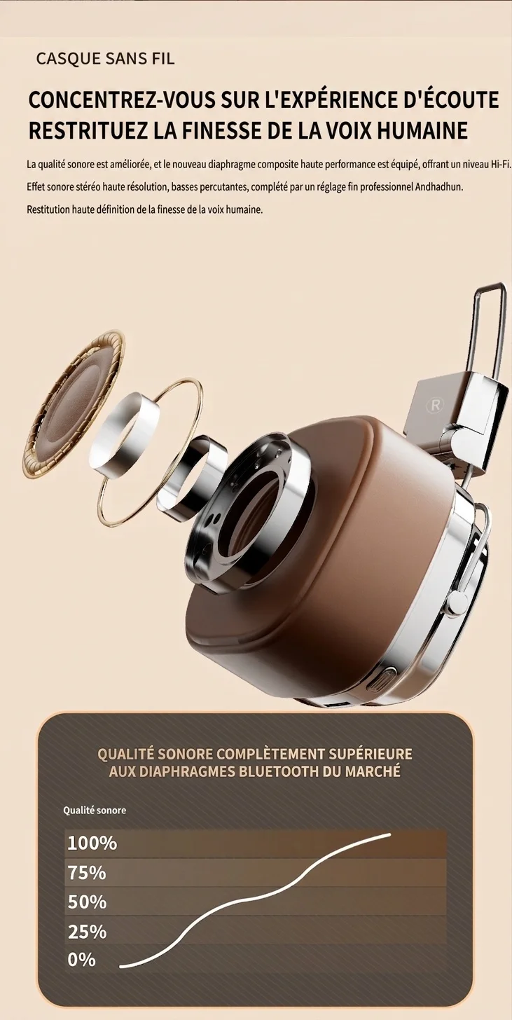 Casque sans fil rétro avec haut-parleurs de 40 mm et Bluetooth 5.3