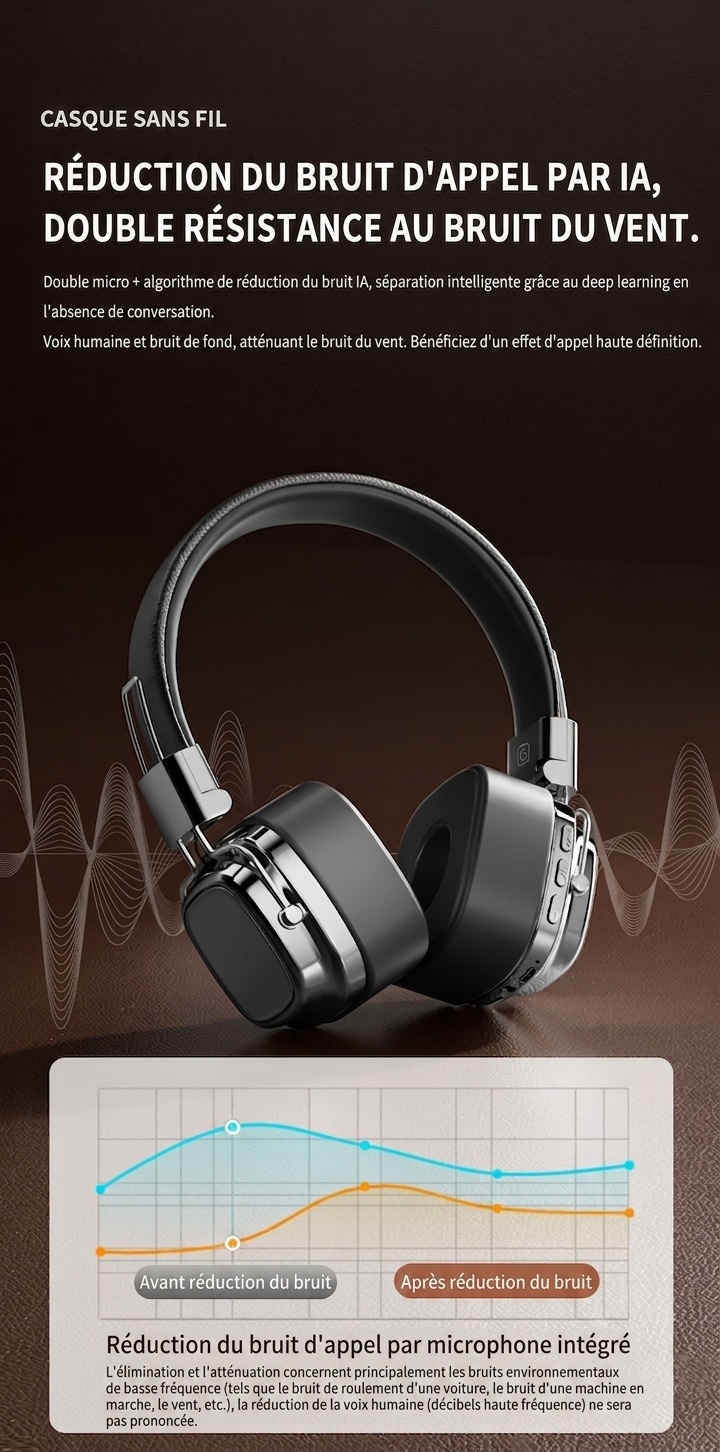Casque sans fil rétro avec haut-parleurs de 40 mm et Bluetooth 5.3