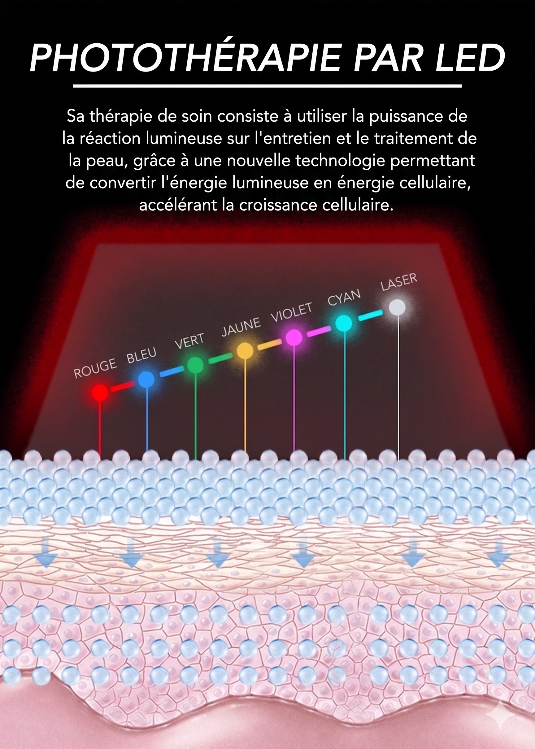 Masque transparent pour le visage par luminothérapie LED - Rajeunissement de la peau en 7 couleurs