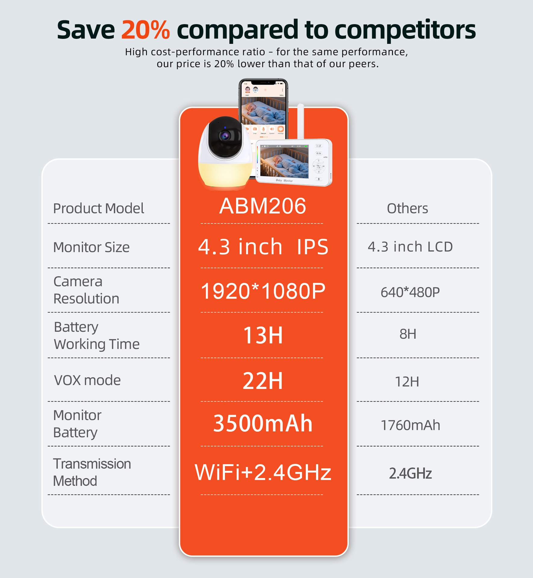 4.3'' WiFi Baby Monitor with APP Control - Motion Tracking #19250004