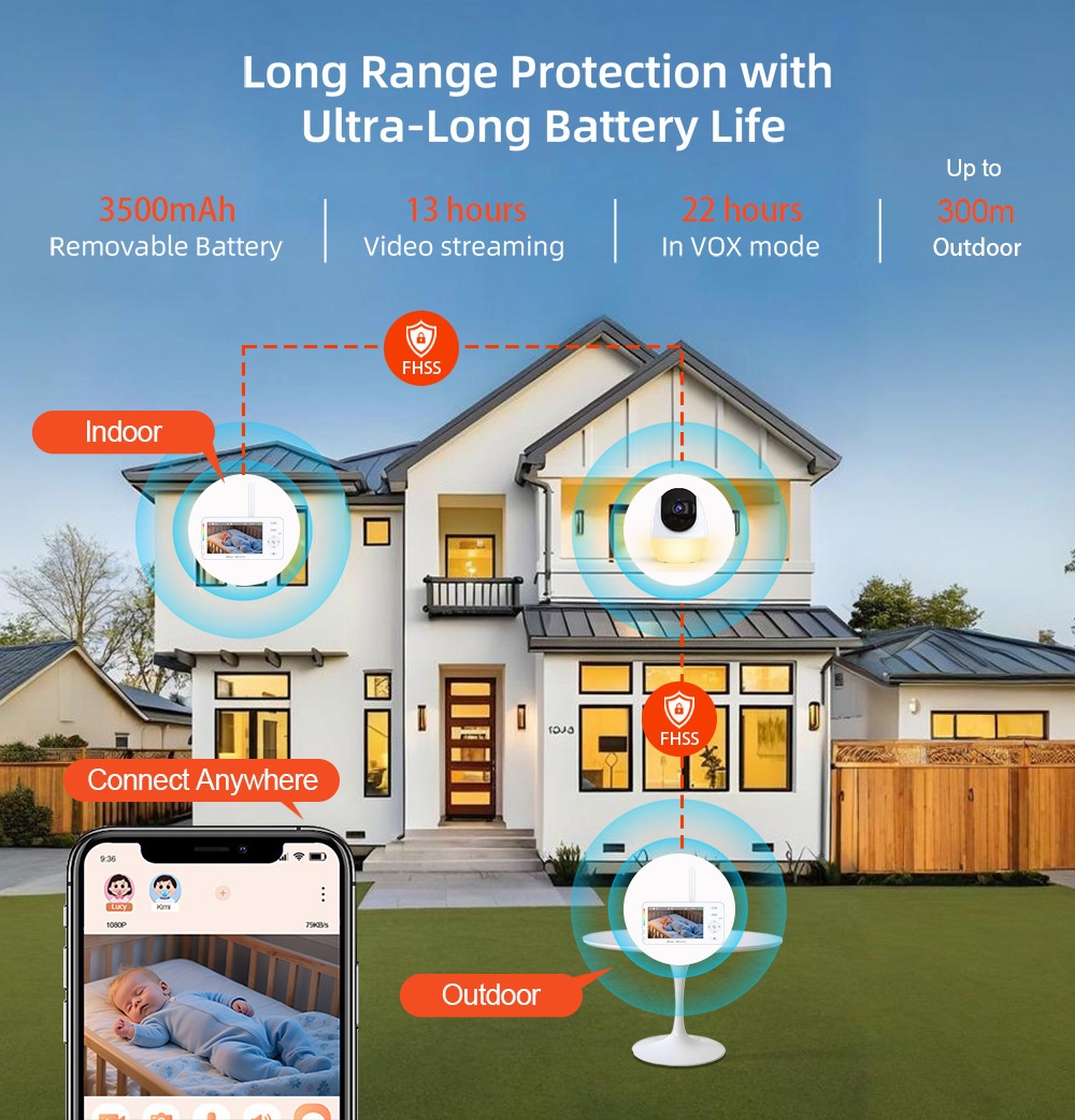4.3'' WiFi Baby Monitor with APP Control - Motion Tracking #19250004