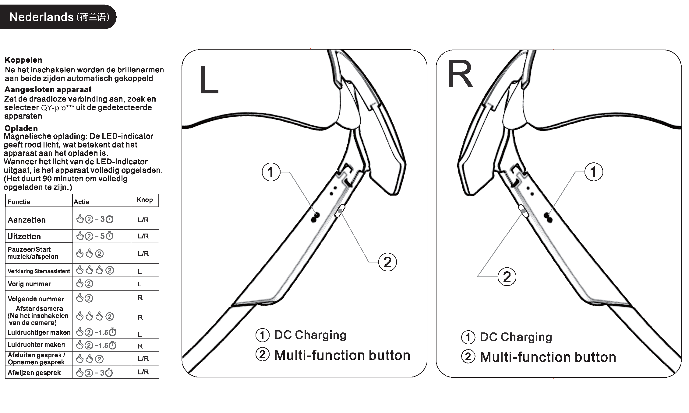 BS1611_Irregular_Plastic_QY_Pro_smart_sport_sunglasses_manual-nl