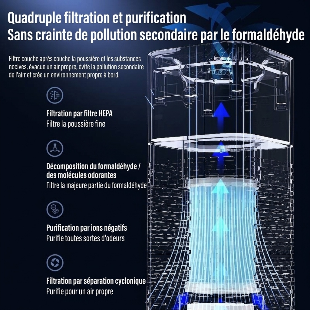 Purificateur d'air portable pour voiture et éliminateur d'odeurs, filtration HEPA alimentée par USB, purificateur d'air à ions négatifs pour le formaldéhyde et les odeurs dans les véhicules