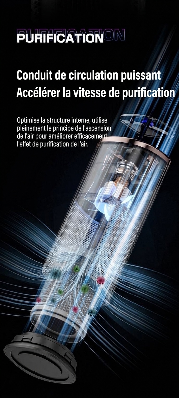 Purificateur d'air de voiture haut de gamme avec filtre HEPA et générateur d'ions négatifs, purificateur d'air portable pour voiture avec ventilateur puissant pour une élimination rapide des odeurs, de la fumée et des polluants, air frais dans les véhicul