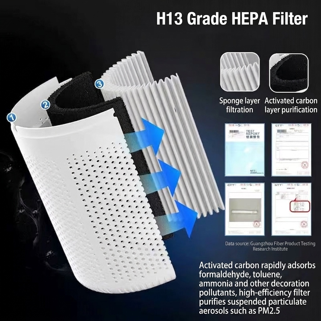 Portable H13 HEPA Air Purifier with Activated Carbon Filter & Aroma Diffuser, Ultra-Quiet 37dB, USB-C Powered Multi-Layer Air Cleaner for Home & Office