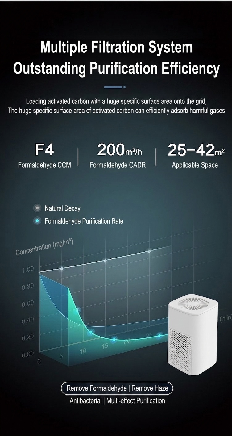 Portable HEPA Air Purifier with Dual Active Carbon Filter, Quiet ≤30dB Operation, USB Powered Compact Air Cleaner for Home, Office & Spaces up to 42m²