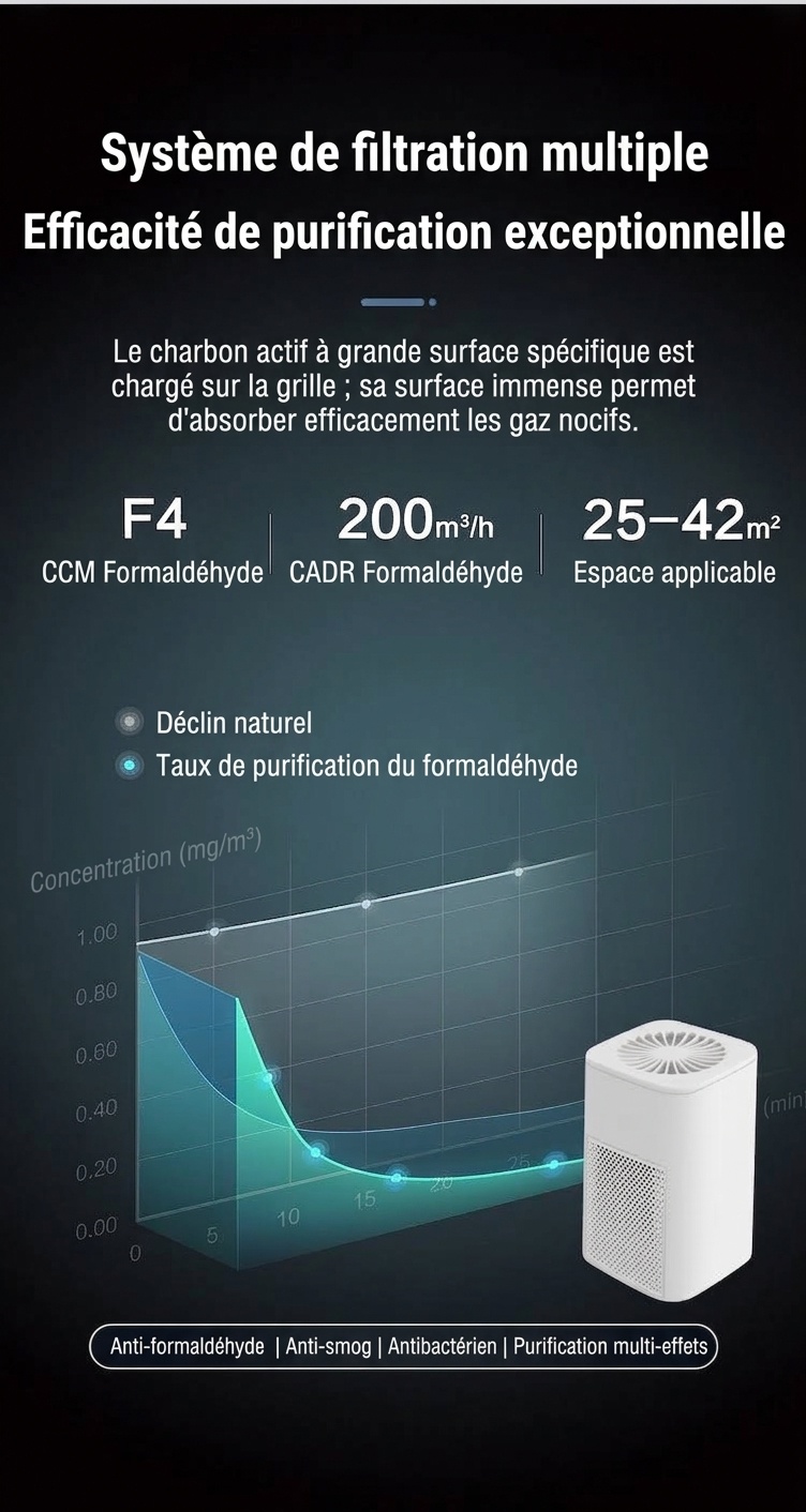 Purificateur d'air portable HEPA avec double filtre à charbon actif, fonctionnement silencieux ≤30 dB, purificateur d'air compact alimenté par USB pour la maison, le bureau et les espaces jusqu'à 42 m²