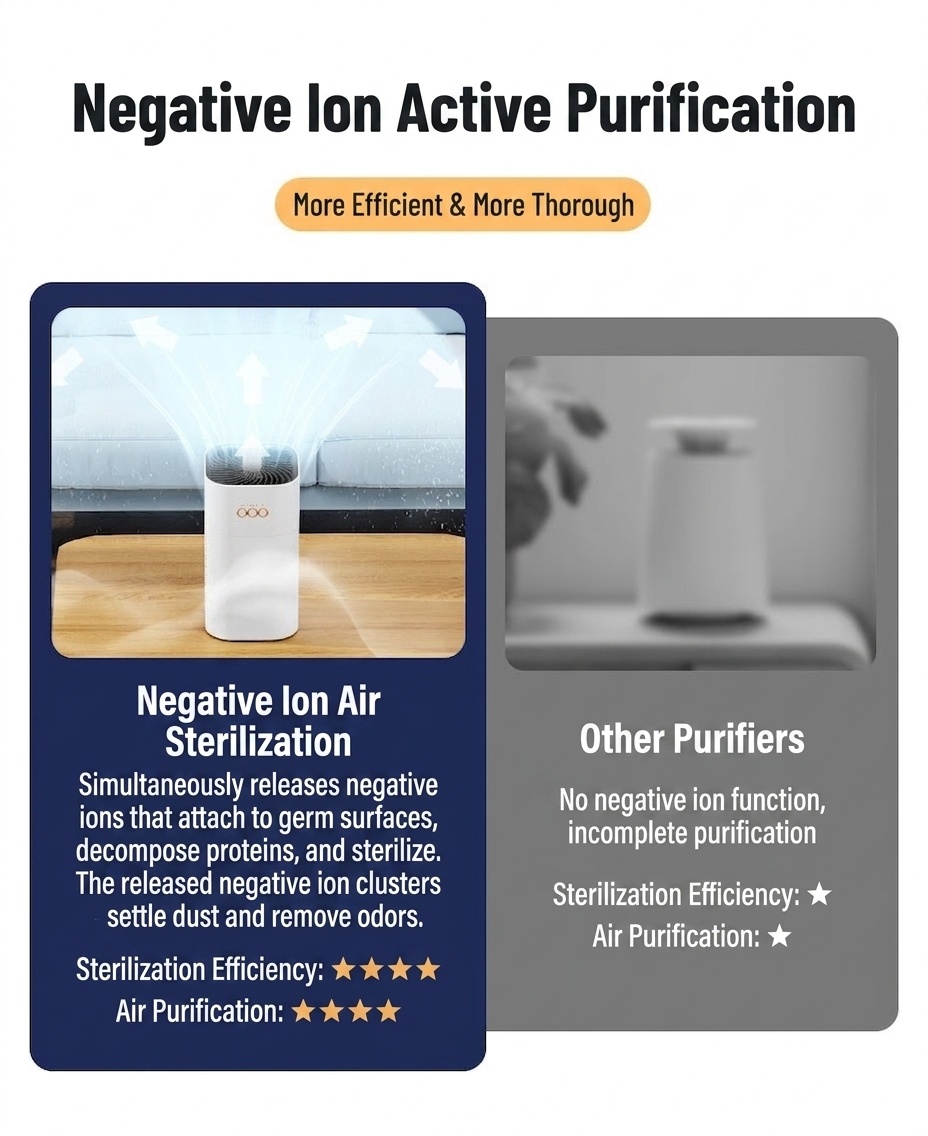 Portable HEPA Air Purifier with Activated Carbon, Blue Light Ionizer & Aromatherapy Tank, 2-Speed, Quiet Night Mode, USB-C Powered Air Cleaner
