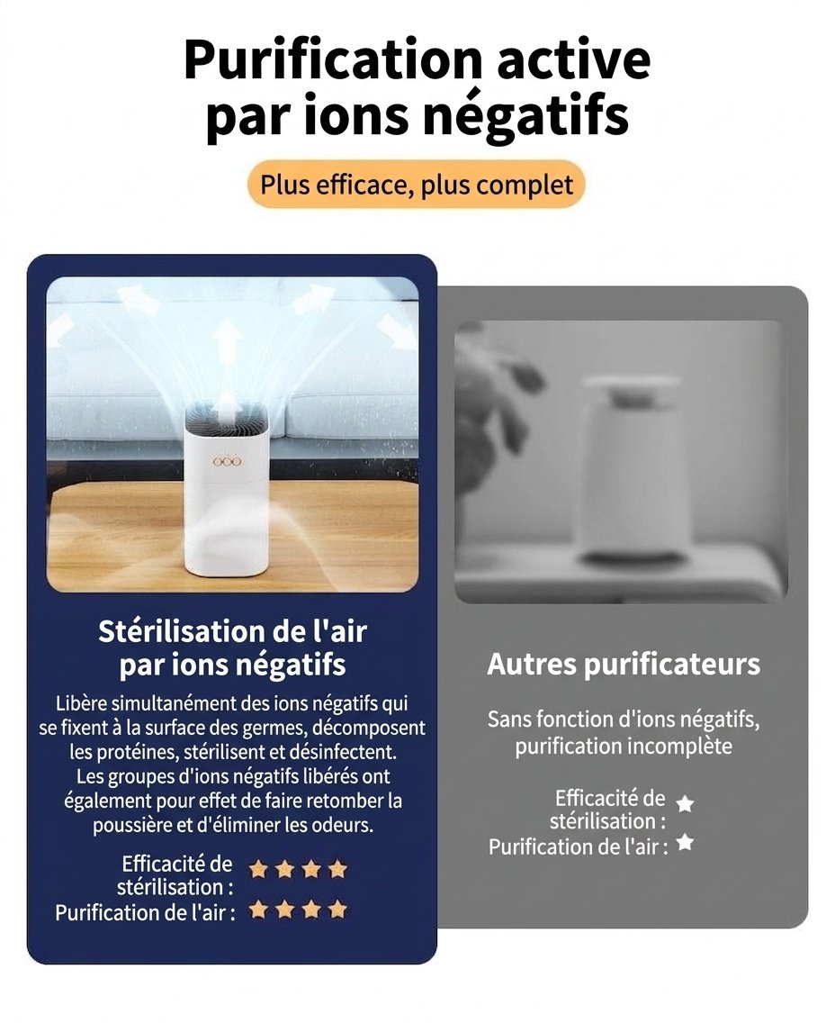 Purificateur d'air portable HEPA avec charbon actif, ioniseur à lumière bleue et réservoir d'aromathérapie, 2 vitesses, mode nuit silencieux, alimentation USB-C