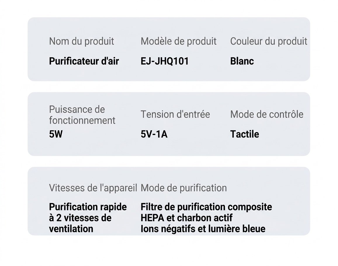 Purificateur d'air portable pour la maison avec filtre HEPA multicouche et parfum intégré, fonctionnement silencieux, élimine la poussière, le pollen et les odeurs, alimentation USB