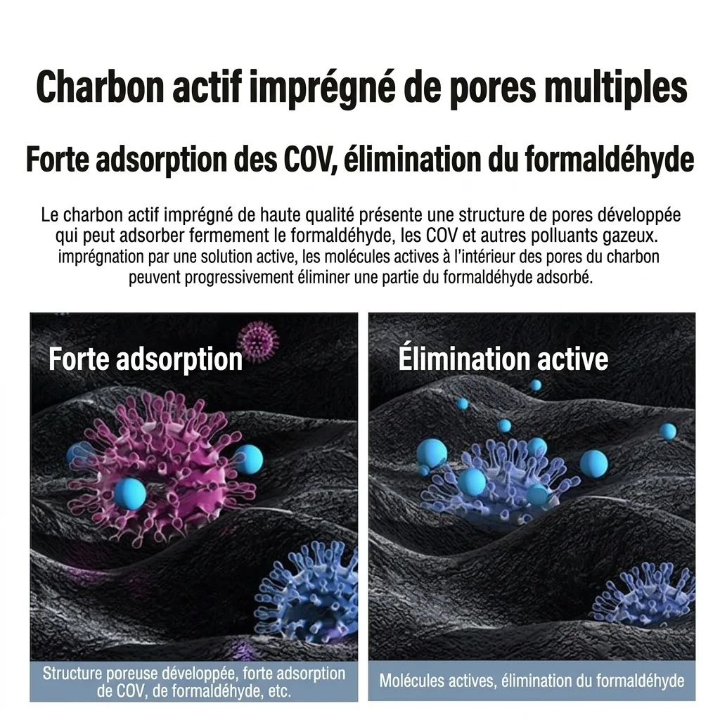 Purificateur d'air intelligent HEPA avec technologie ionique négative, filtration haute efficacité contre le formaldéhyde, les allergènes et les odeurs, fonctionnement silencieux avec télécommande