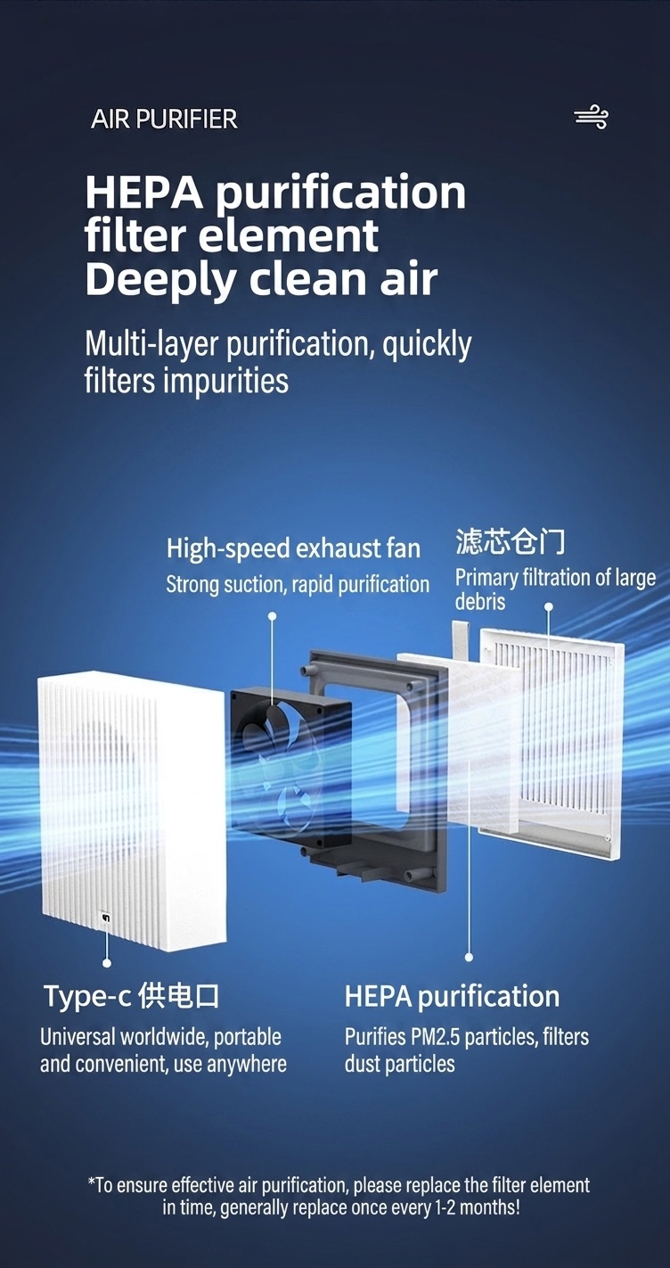 Compact HEPA & Activated Carbon Air Purifier with Negative Ion Purification, Quiet Operation, 5W Efficient Power, Type-C USB Odor Remover