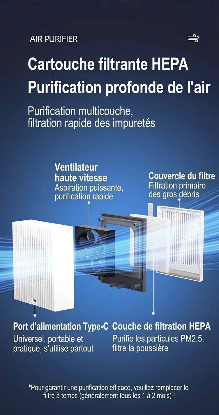 Purificateur d'air compact HEPA et charbon actif avec purification par ions négatifs, fonctionnement silencieux, faible consommation de 5 W, éliminateur d'odeurs USB Type-C