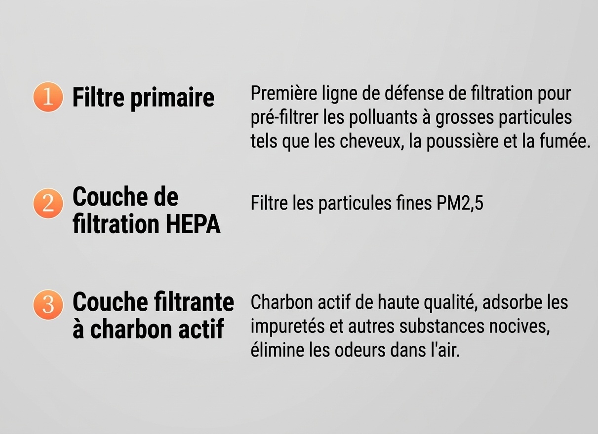 Humidificateur 4 L sans brume avec purification avancée aux ions négatifs, diffuseur d'aromathérapie intégré, évaporation naturelle silencieuse, commandes tactiles et alimentation USB