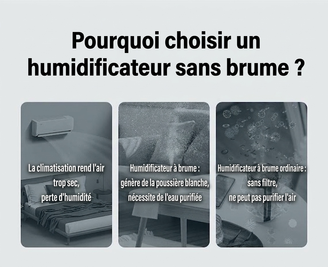 Humidificateur sans buée 3L et purificateur d'air à brume fraîche, humidification de toute la pièce, filtre antibactérien, fonctionnement silencieux, remplissage facile par le haut pour la maison