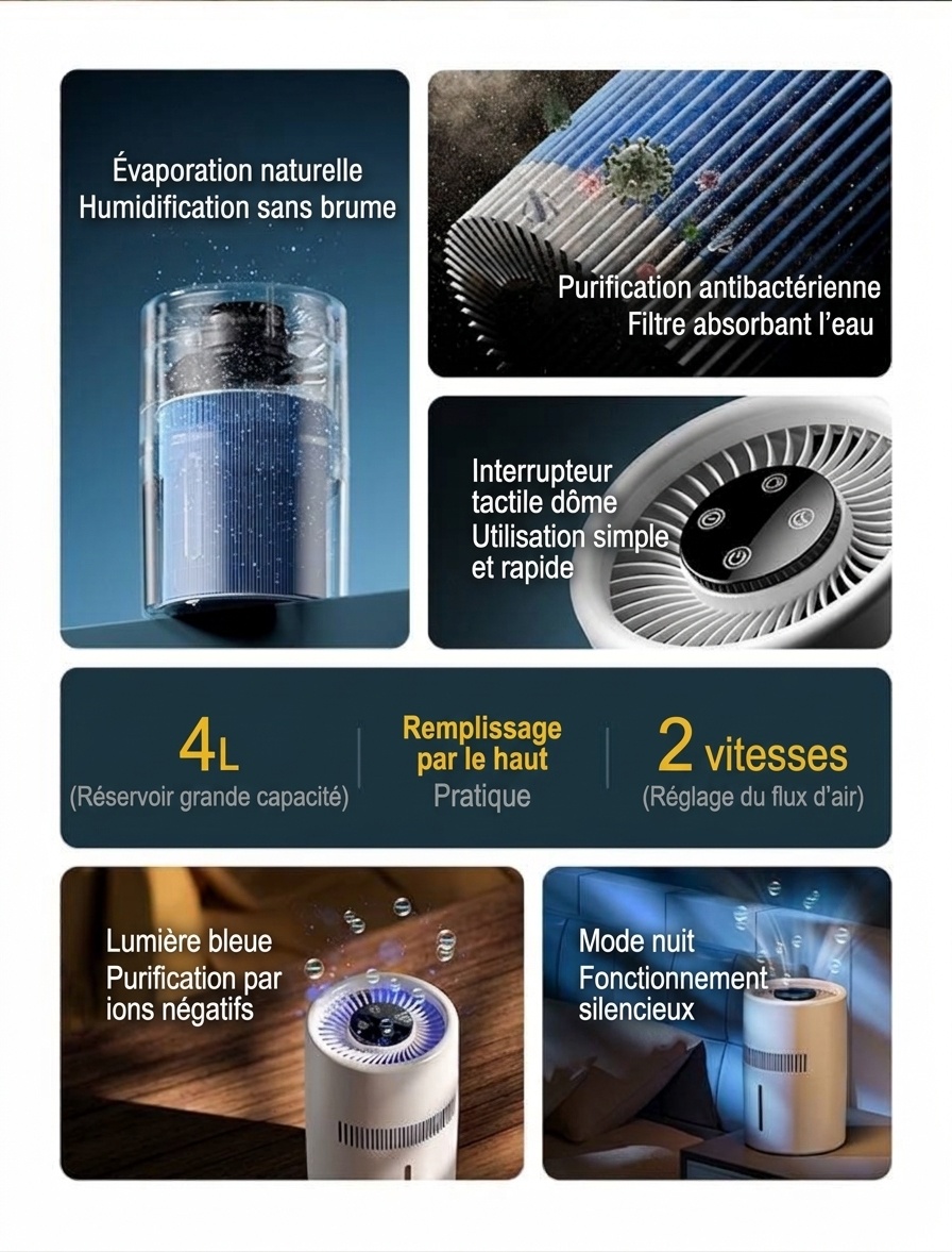 Humidificateur sans buée 3L et purificateur d'air à brume fraîche, humidification de toute la pièce, filtre antibactérien, fonctionnement silencieux, remplissage facile par le haut pour la maison