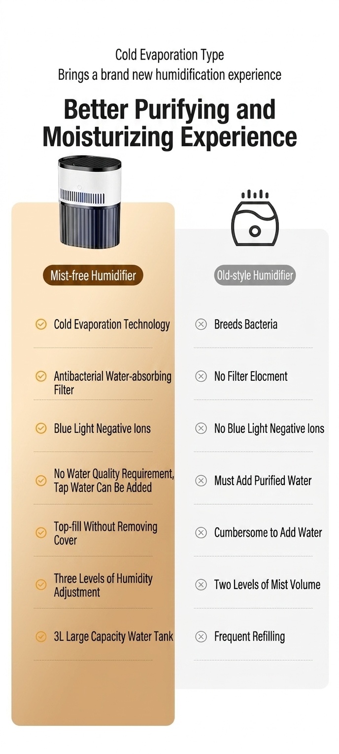 1.8L Portable Dual-Mist Humidifier, Silent Operation, 20-Hour Continuous Moisture, Soothing Night Light, USB Rechargeable Aroma Mist Humidifier for Home & Office