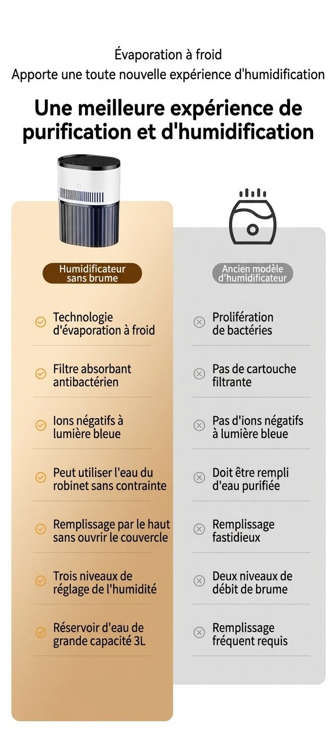 Humidificateur portable à double brume de 1,8 L, fonctionnement silencieux, 20 heures d'humidification continue, veilleuse apaisante, humidificateur à brume aromatique rechargeable par USB pour la maison et le bureau