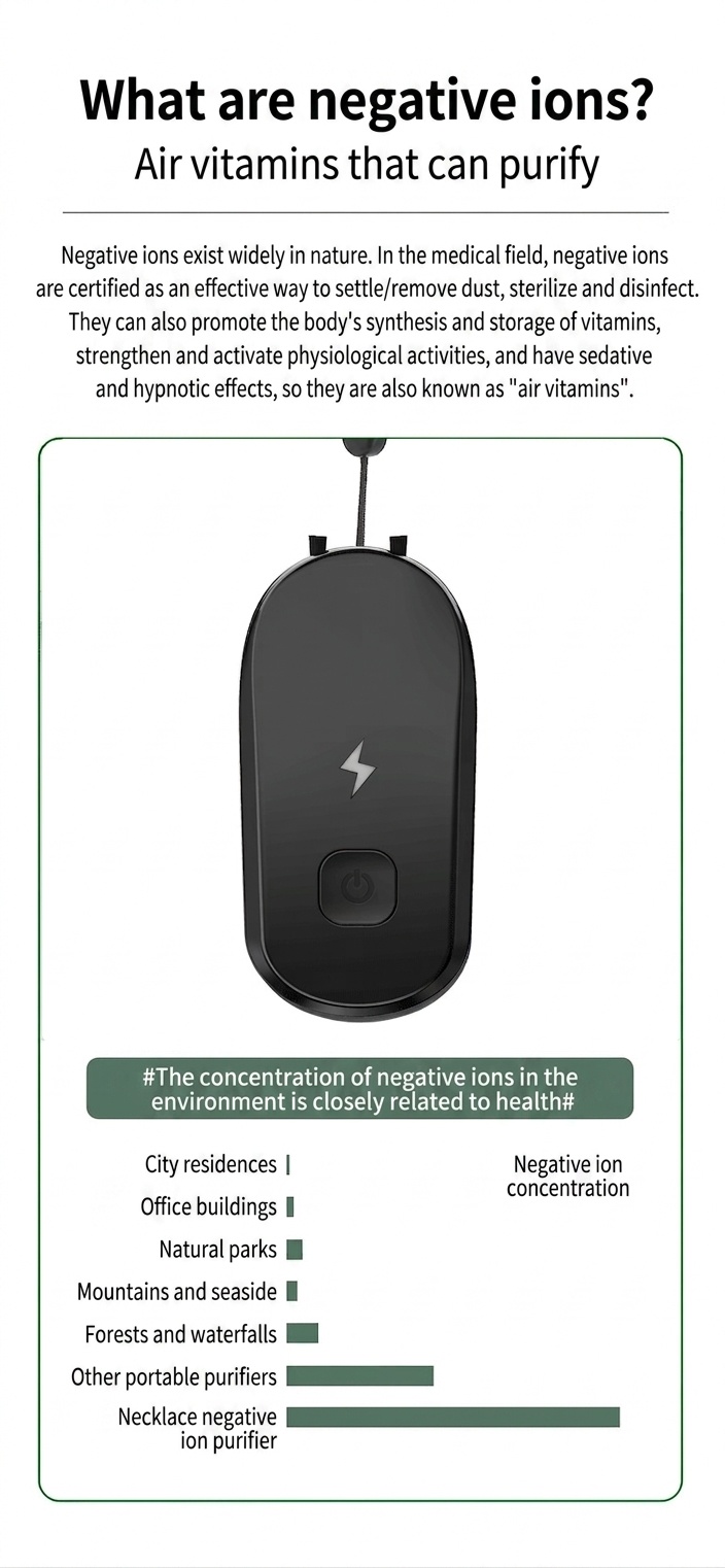 Portable Negative Ion Air Purifier Necklace, Personal Wearable Air Freshener, 50M+ Ions, 24-Hour Battery, Removes PM2.5, Smoke, Allergens, Lightweight ABS