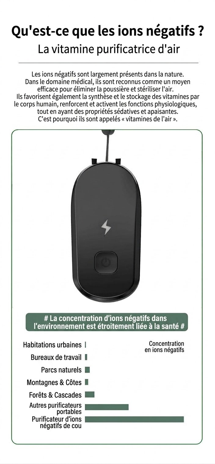 Collier purificateur d'air portable à ions négatifs, désodorisant personnel à porter, plus de 50 millions d'ions, autonomie de 24 heures, élimine les PM2.5, la fumée et les allergènes, en ABS léger
