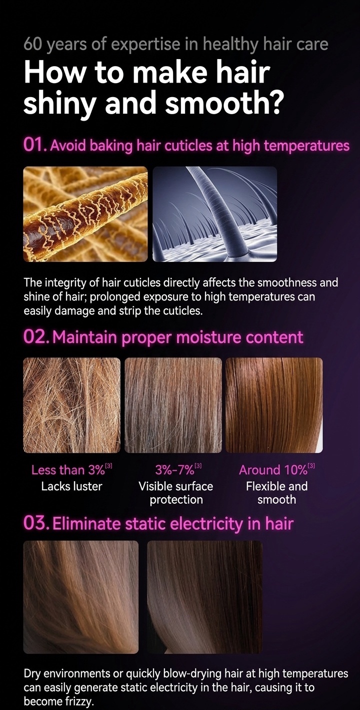 High-Speed Ionic Hair Dryer with Smart Temperature Control