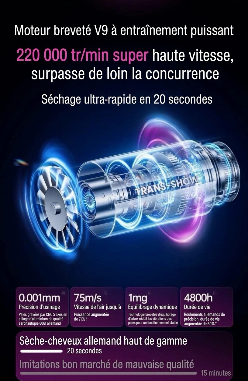 Sèche-cheveux ionique haute vitesse avec contrôle intelligent de la température