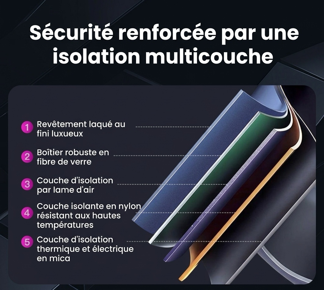 Sèche-cheveux ionique haute vitesse avec contrôle intelligent de la température
