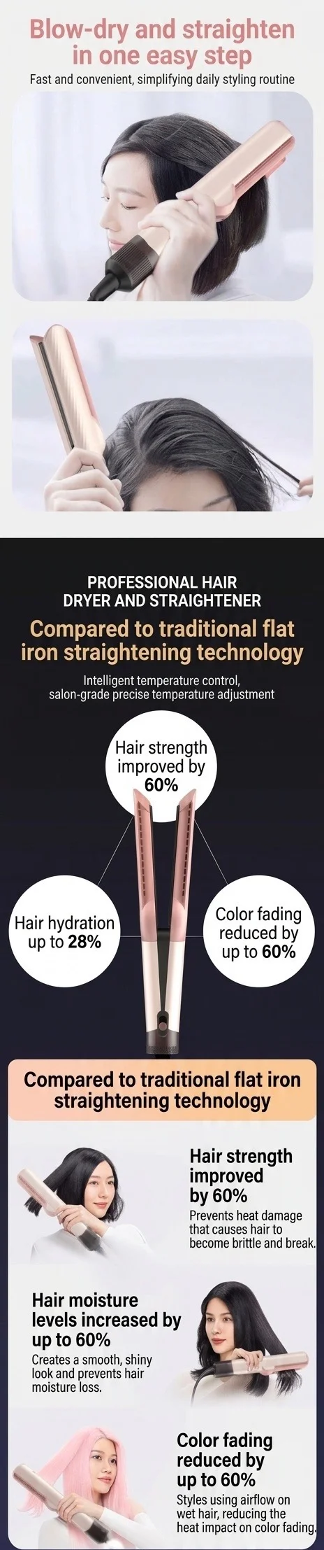 2-in-1 Ionic Hair Dryer and Straightener with Intelligent Temp Control