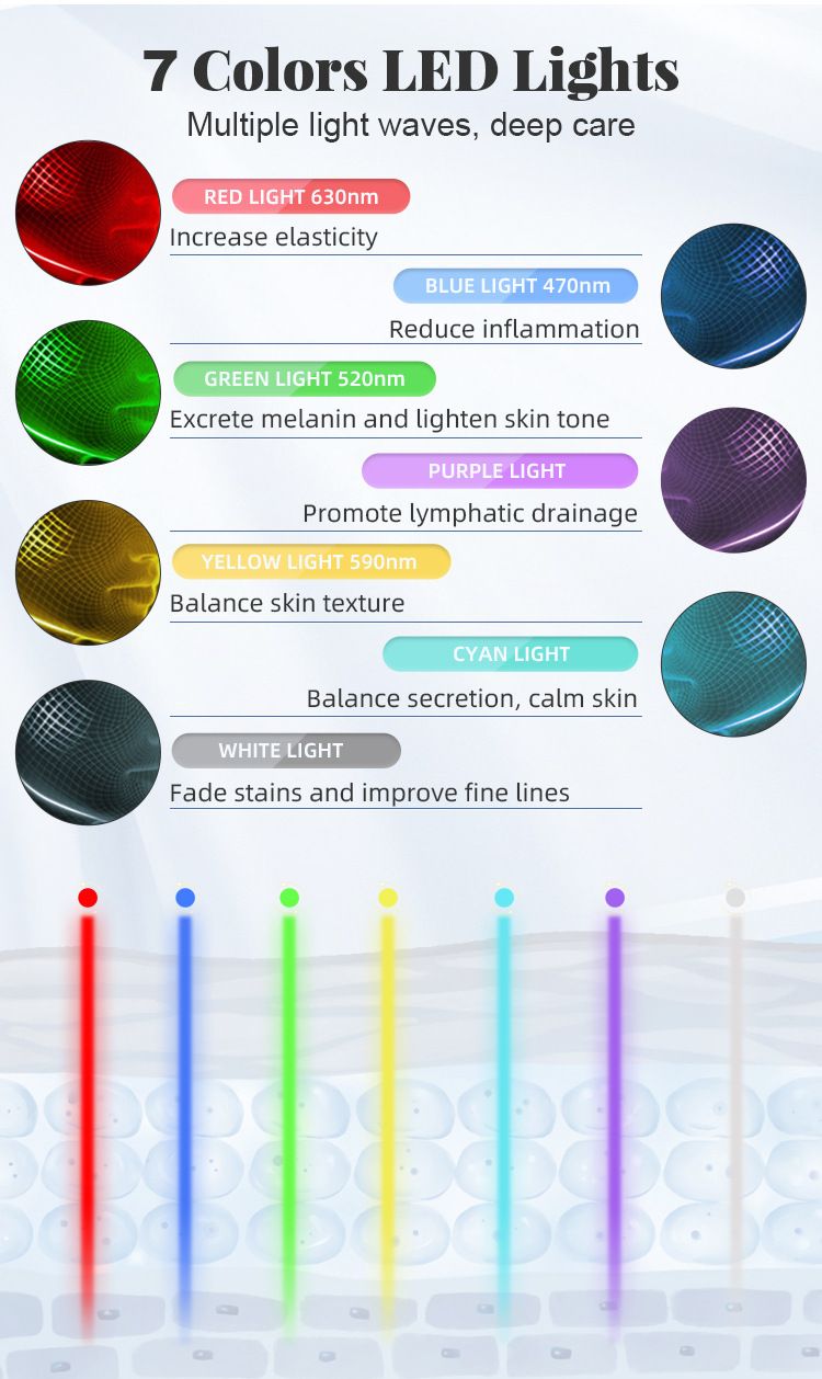 Masque facial de rajeunissement par photons LED 7 couleurs - Flexible et portable