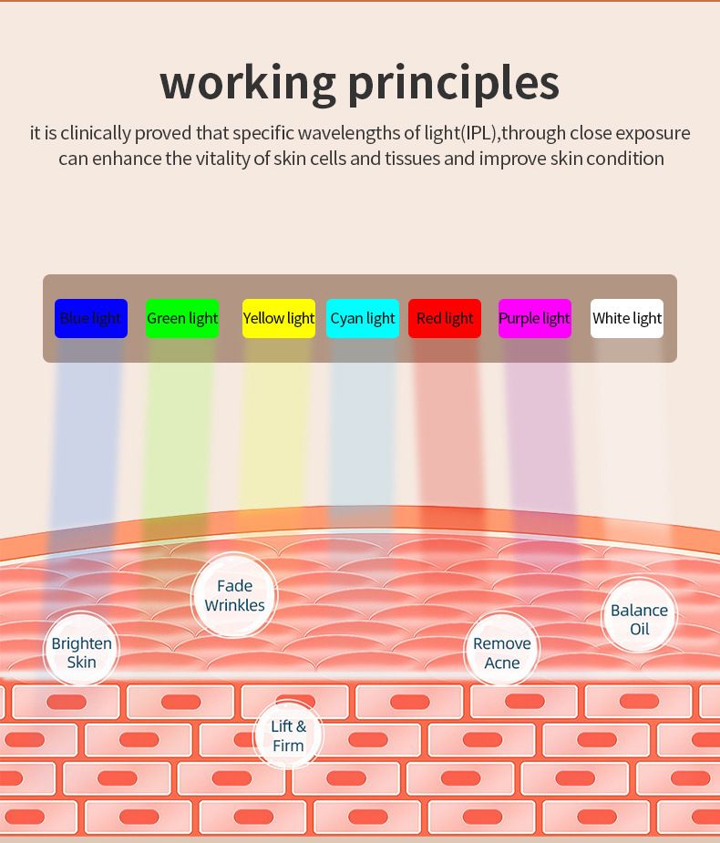 Masque facial de luminothérapie LED - Rajeunissement de la peau par 7 couleurs