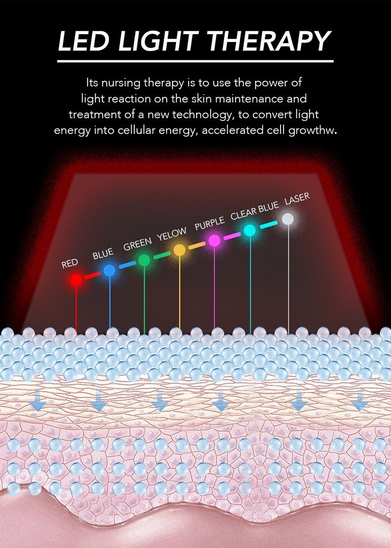 Masque transparent pour le visage par luminothérapie LED - Rajeunissement de la peau en 7 couleurs