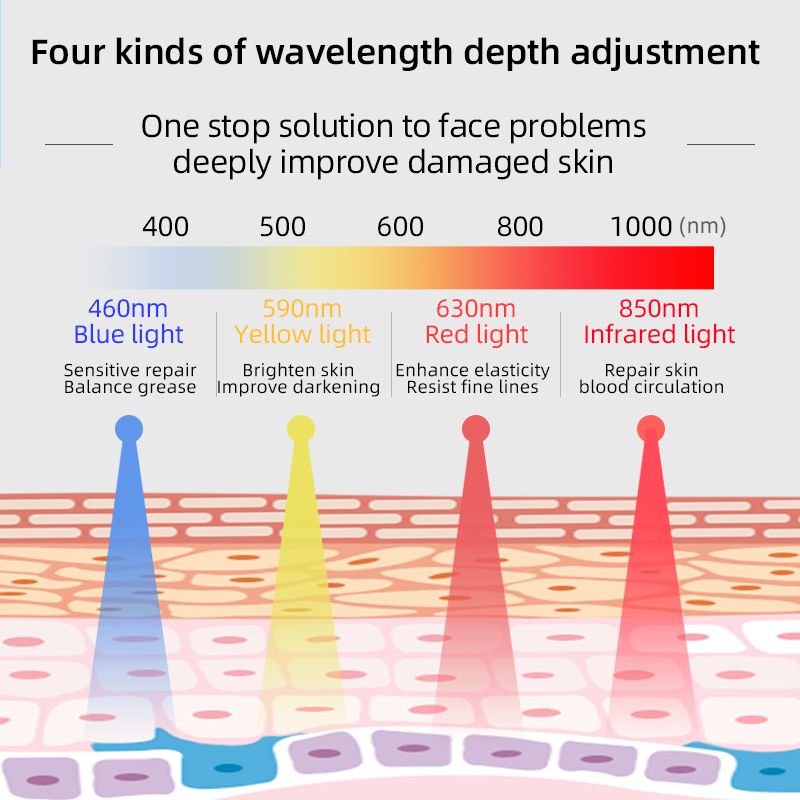 Ensemble de masques de rajeunissement de la peau par photons LED pour le visage et le cou - Flexible et portable