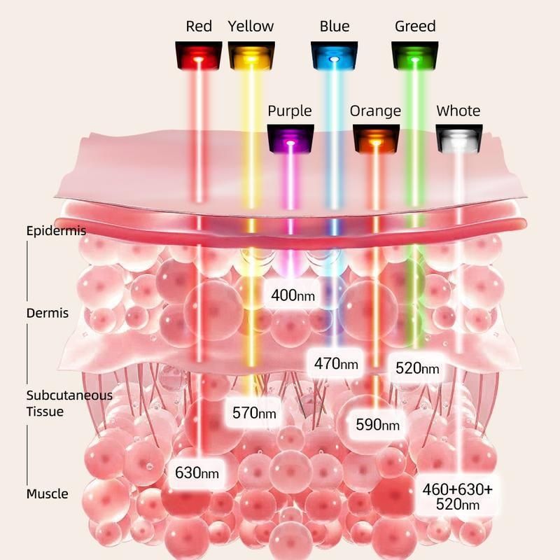 Masque facial de luminothérapie LED 7 couleurs - Soin anti-âge